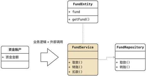 重視軟件方法 實(shí)現(xiàn)利潤、需求、設(shè)計(jì)與數(shù)據(jù)處理服務(wù)的協(xié)同發(fā)展